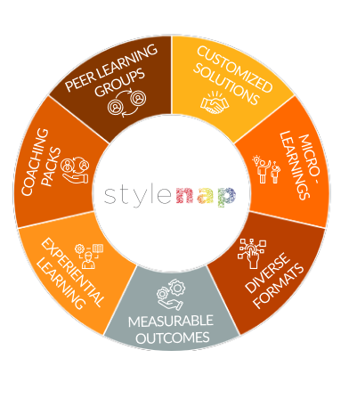 How We Deliver Impactful Learning & Growth